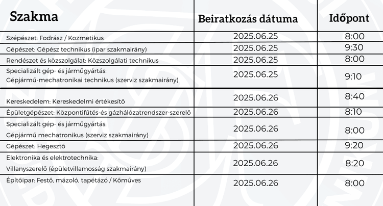 Beiratkozás 2025. június