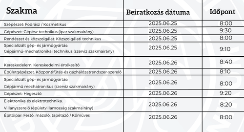 Beiratkozás 2025. június